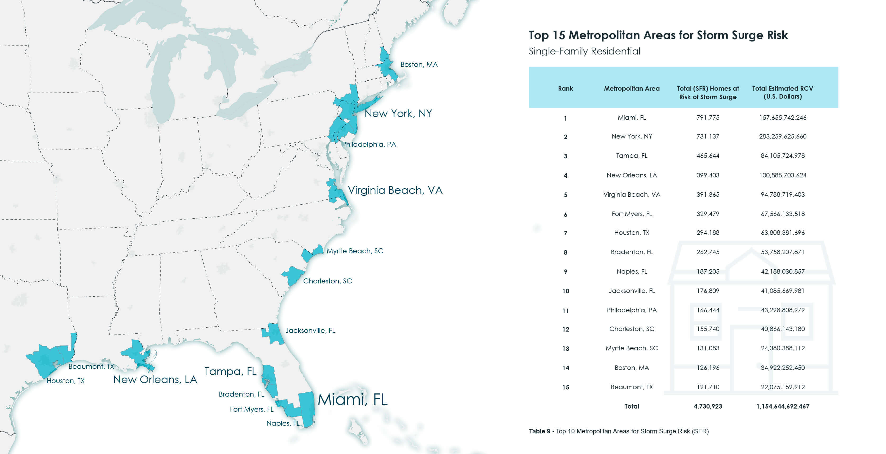 7.3 Million Homes At Risk Of 2019 Hurricane Storm Surge Damage With $1. ...