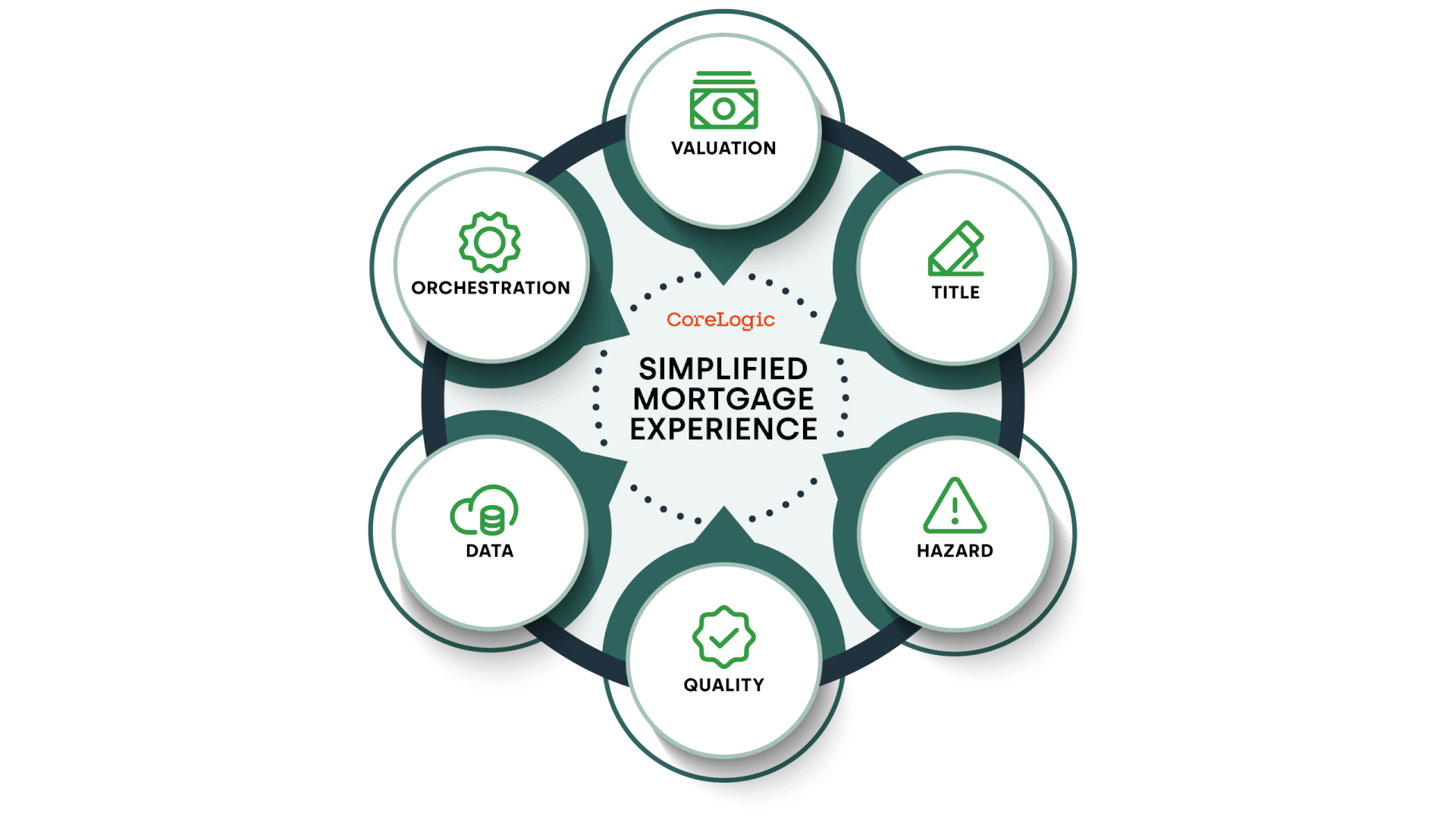 Mortgage Origination | CoreLogic®