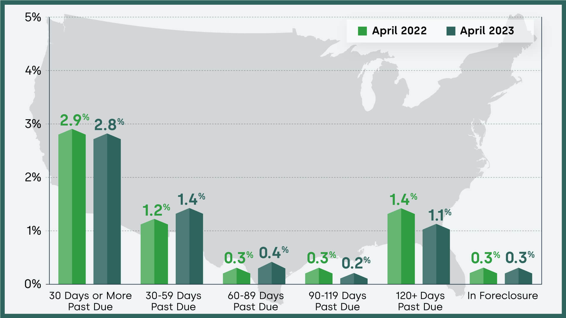 Loan Performance Insights – June 2023 | CoreLogic®