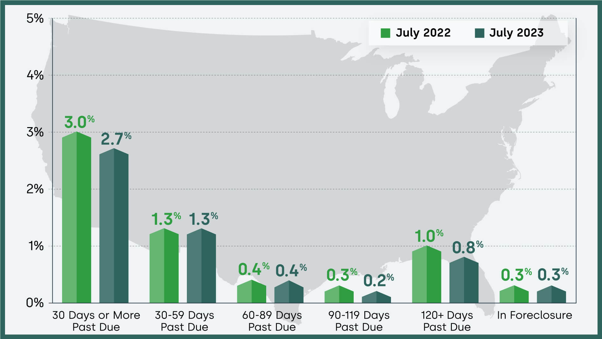 Loan Performance Insights – September 2023 | CoreLogic®