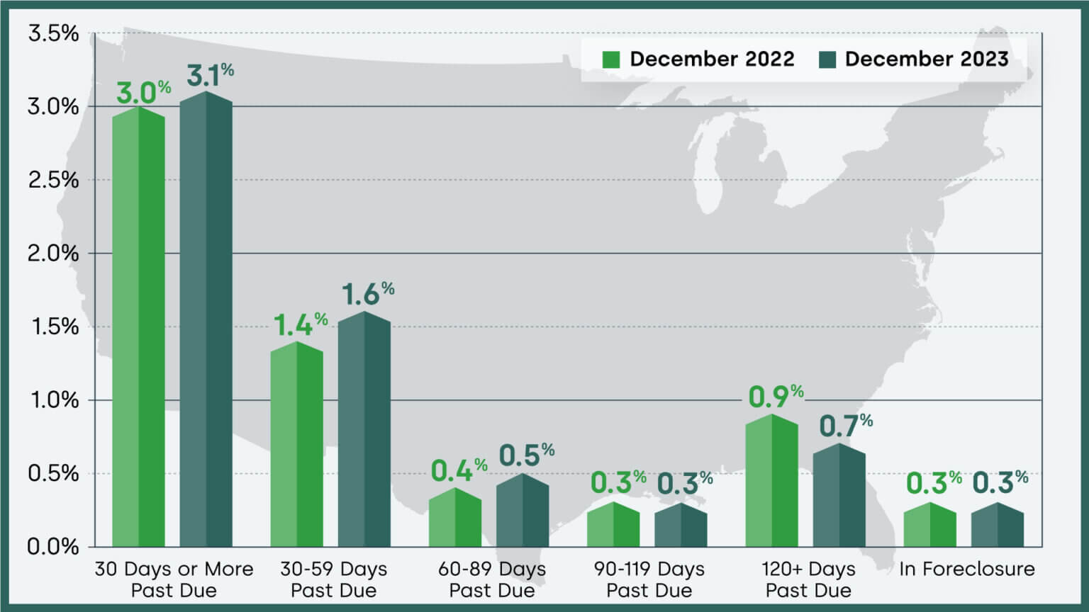 Loan Performance Insights – February 2024 | CoreLogic®