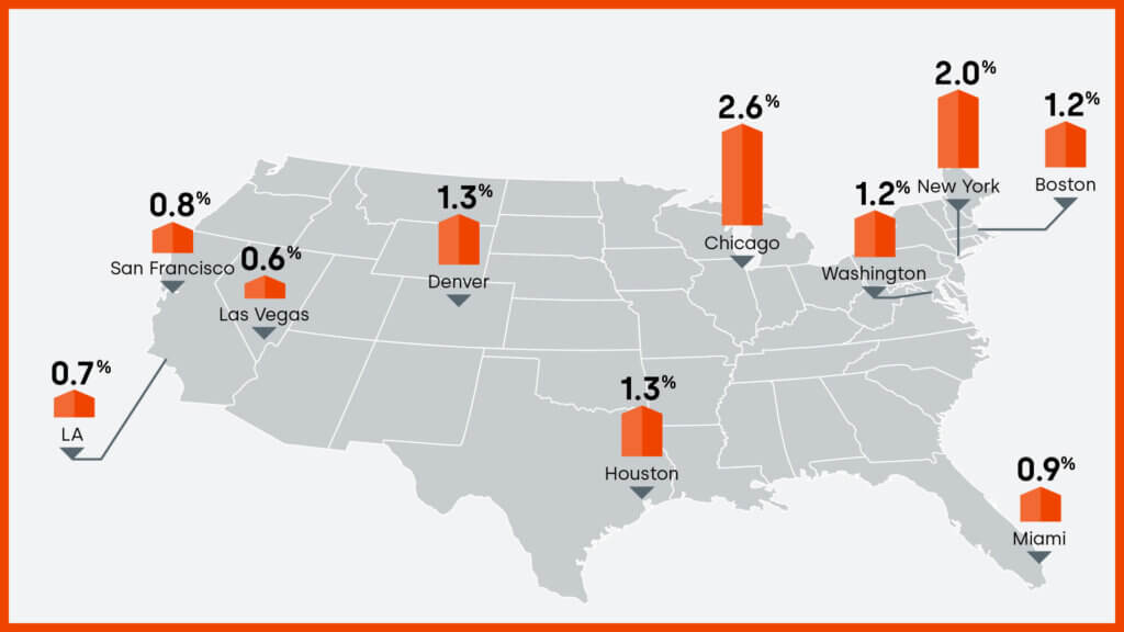 Percentage of homes in negative equity for 10 select U.S. metro areas, Q1 2024