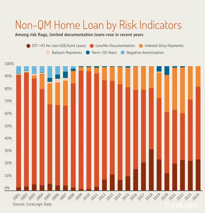 Navigating the NonQM Mortgage Market in 2024 Revival Brothers Note