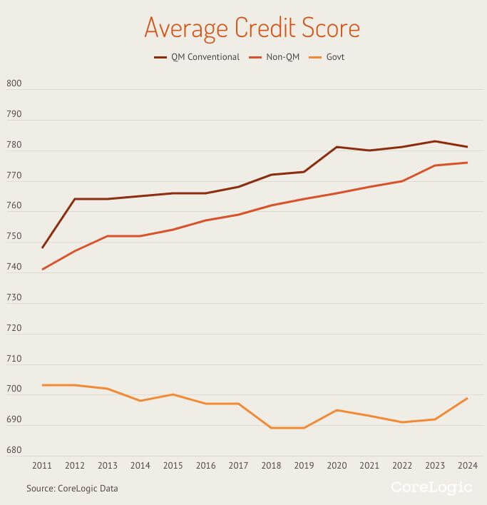 Navigating the NonQM Mortgage Market in 2024 Revival Brothers Note