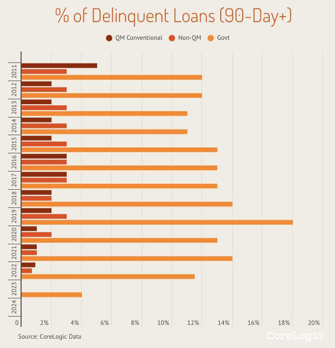 Navigating the NonQM Mortgage Market in 2024 Revival Brothers Note